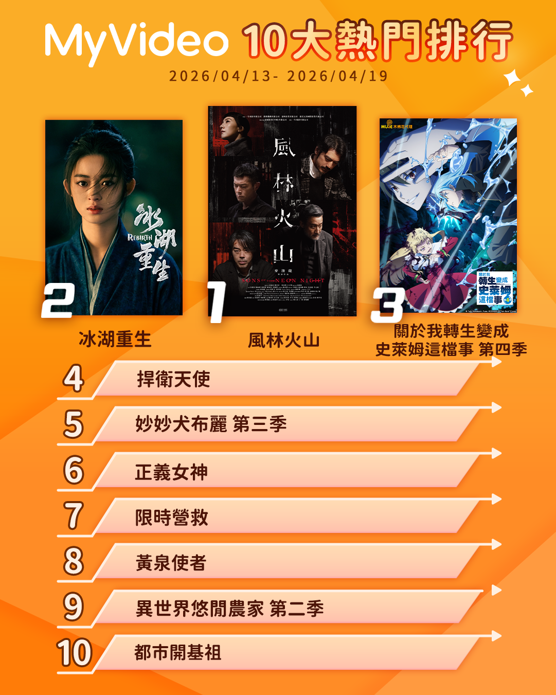 ▲▼MyVideo收視週榜（4/13-4/19）。（圖／MyVideo提供）