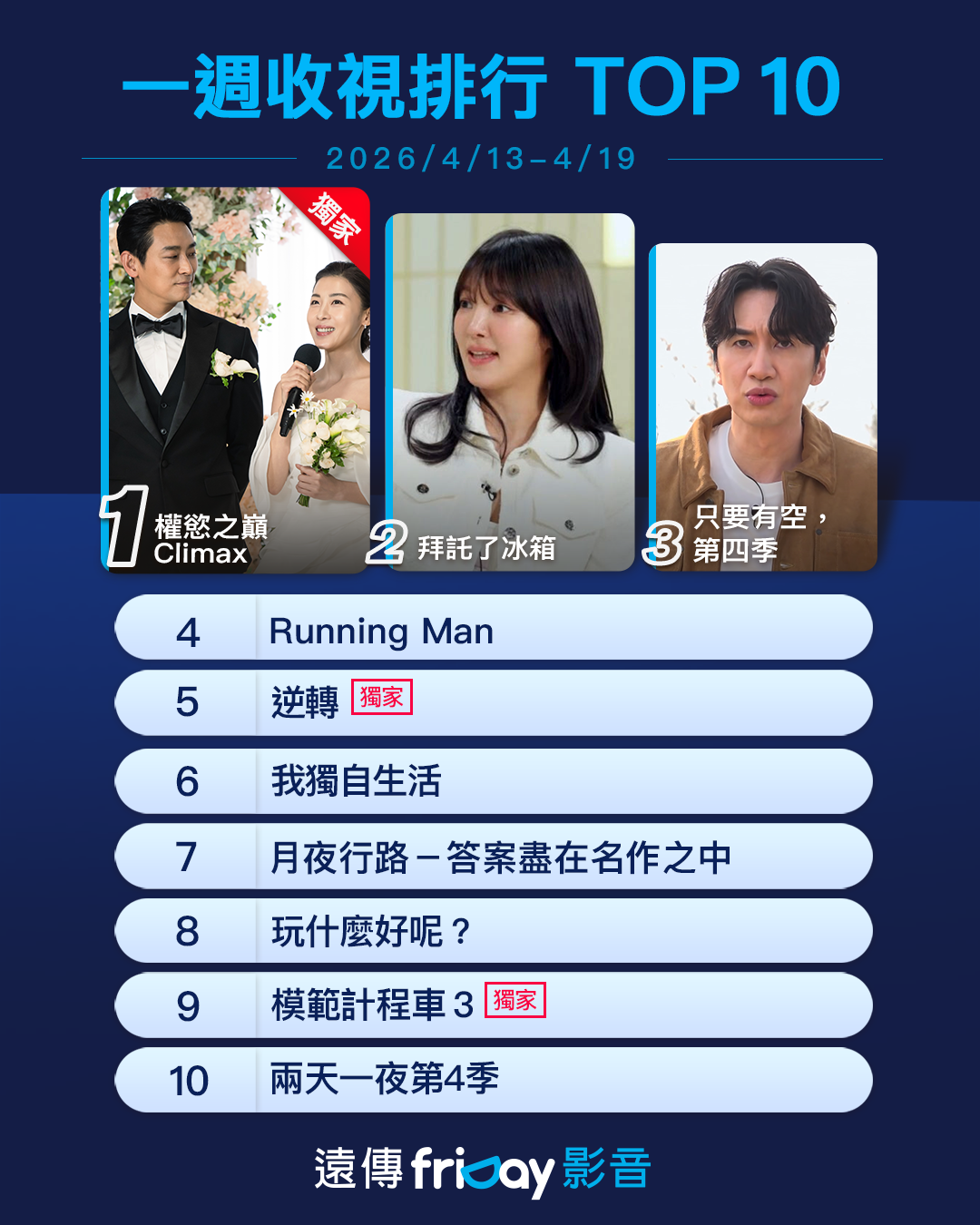 ▲▼friDay影音收視週榜（4/13-4/19）。（圖／friDay影音提供）