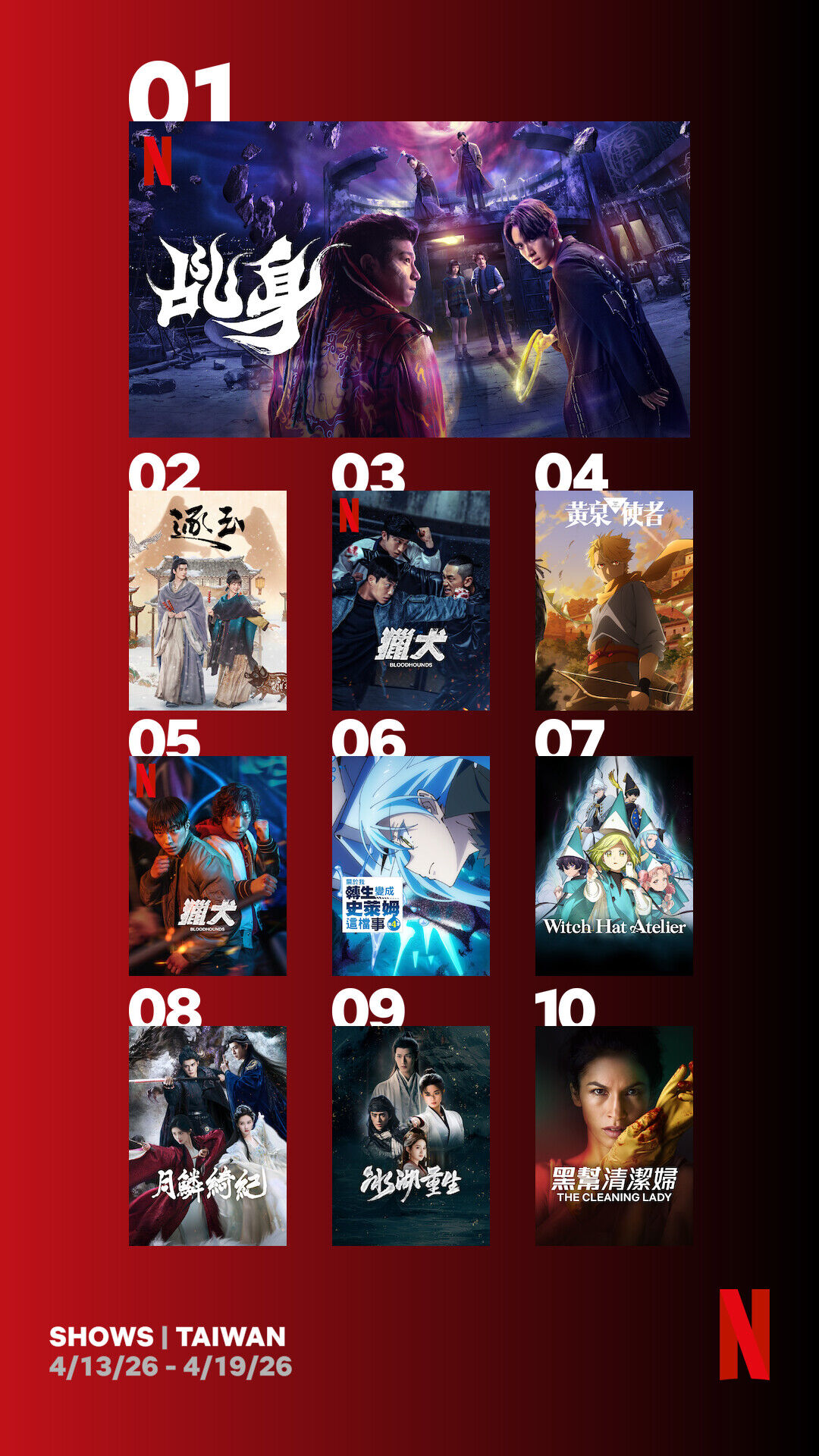 ▲▼Netflix收視週榜（4/13-4/19）。（圖／Netflix）