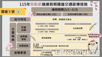 勞動節連假國5恐從早塞到深夜　蘇澳至頭城實施高乘載管制