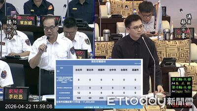 台南市消防數位裝備「掛蛋」？　蔡宗豪轟：打火弟兄安全在哪裡