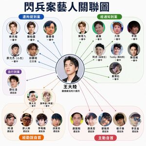 王大陸違個資法判6個月　演藝圈「閃兵蜘蛛網」一次看
