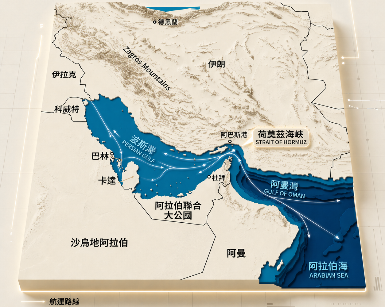 ▲▼荷莫茲海峽（Strait of Hormuz）與周邊地區圖。（AI協作圖／記者董美琪製作，經編輯審核）