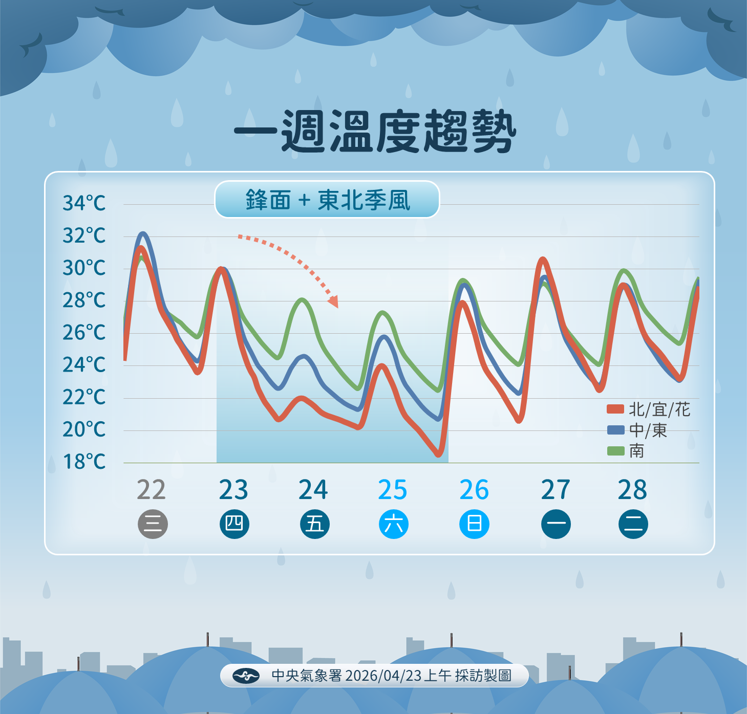 ▲▼未來一周天氣。（圖／氣象署提供）