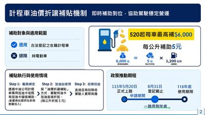 5.4億發油貼給小黃運匠　交通部：優先使用公共運輸計劃預算