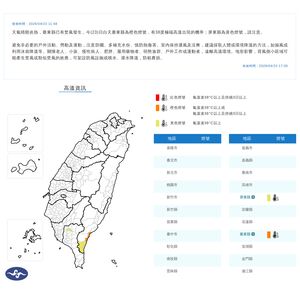 快訊／2縣市「高溫警示」　恐飆破38度
