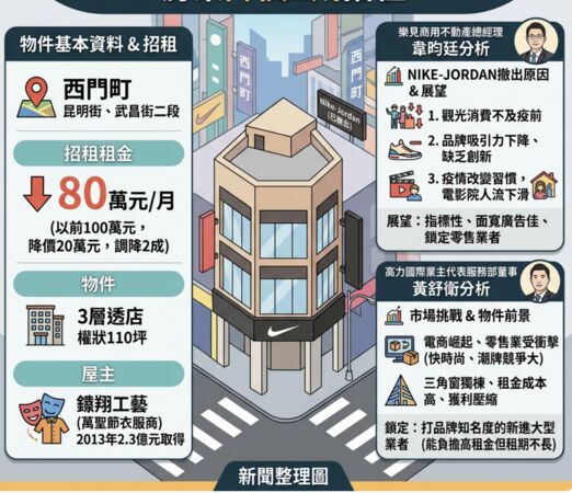 ▲▼             。（AI協作圖／記者項瀚製作，經編輯審核）