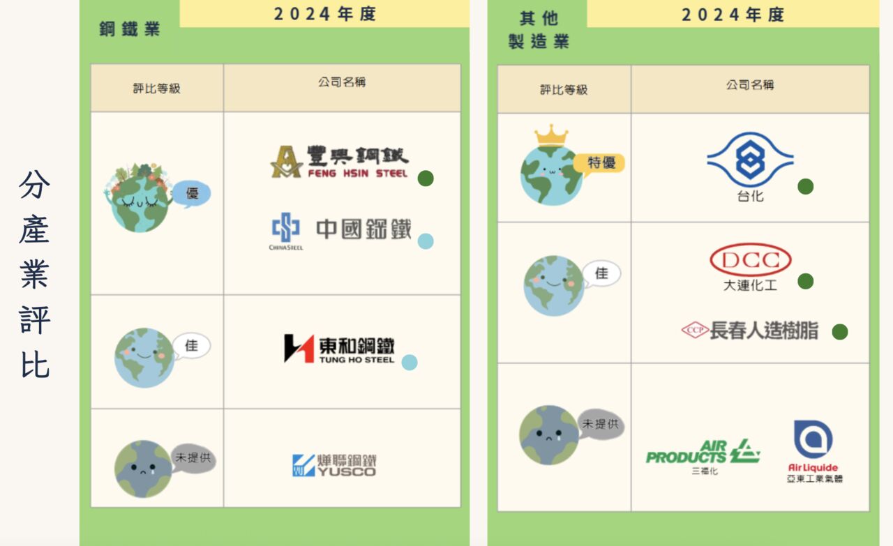 ▲▼用電大戶使用綠電評比記者會。（圖／台灣再生能源推動聯盟提供）