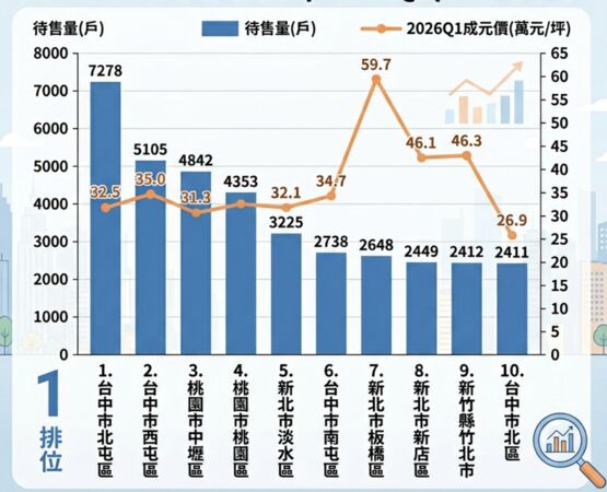 ▲▼             。（AI協作圖／記者項瀚製作，經編輯審核）