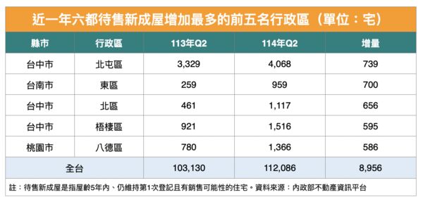 ▲▼             。（圖／記者項瀚攝）