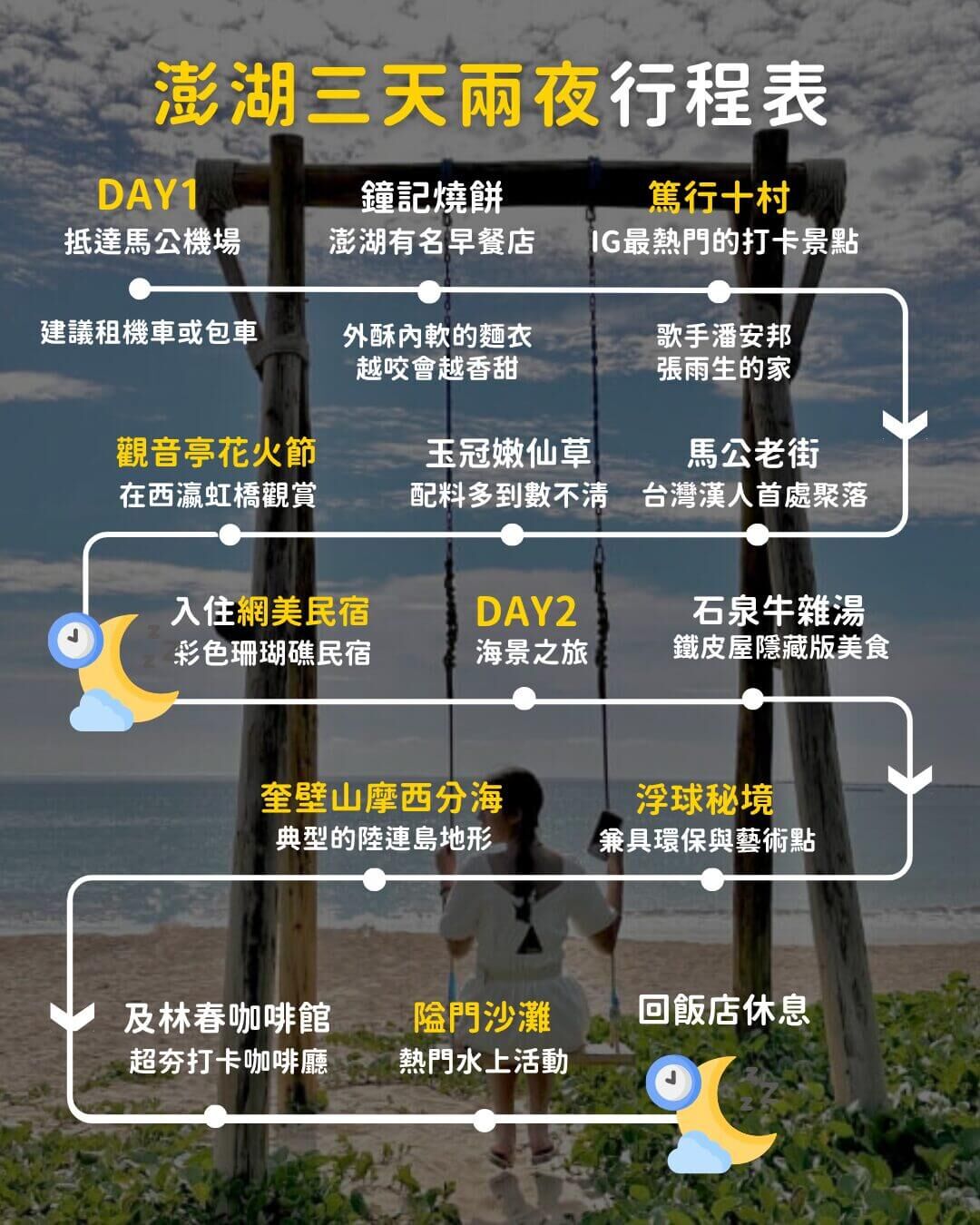 ▲▼澎湖花火節三天兩夜。（圖／ReadyGo提供）