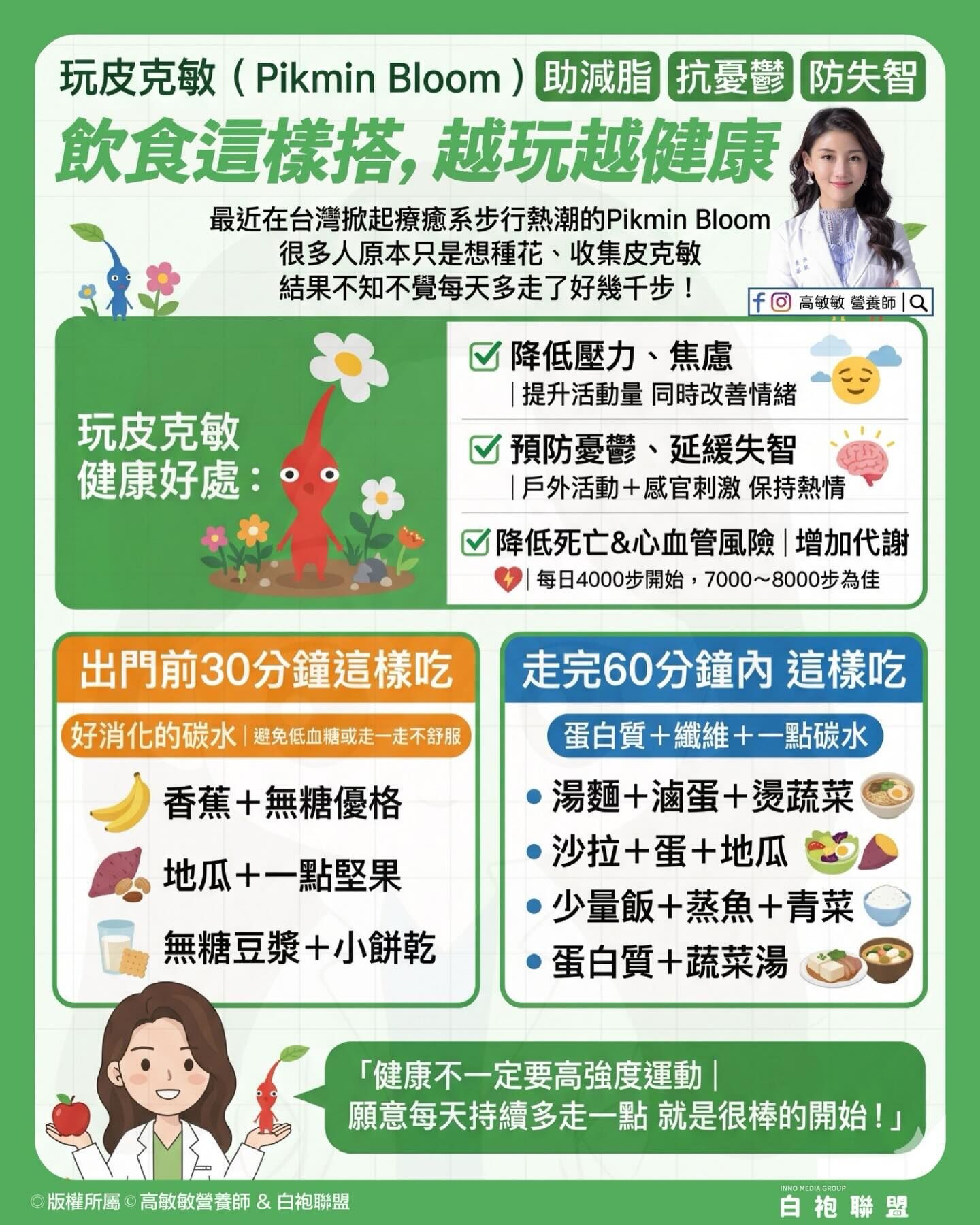 ▲▼營養師曝「玩皮克敏」健康好處　             。（圖／翻攝自FB/高敏敏營養師）