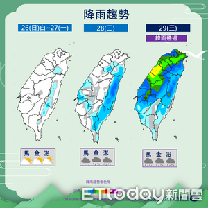 明晨有雨「白天回溫轉乾」　下周三鋒面影響全台濕答答