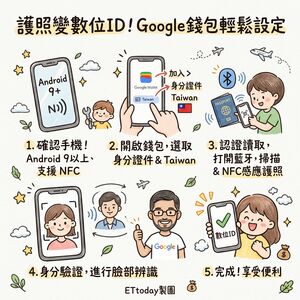 台灣護照能放進手機！全球僅五家國開放　步驟、限制一次看