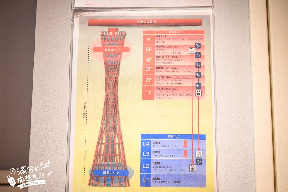 ▲▼神戶港塔。（圖／滿分的旅遊札記授權提供）
