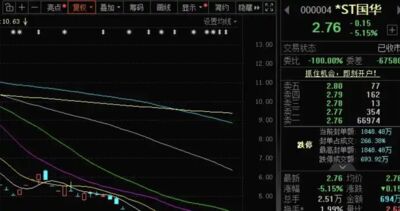 陸A股活化石「000004」上市35年確定退市　2026年累計跌幅逾75％