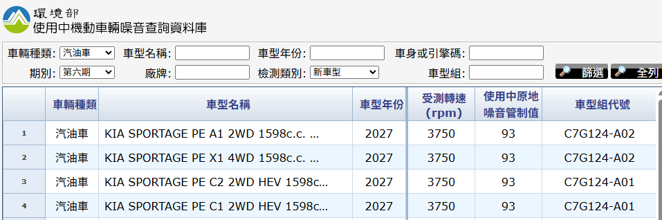 ▲Kia Sportage休旅上市在即！送測曝光在台動力編成。（圖／翻攝自環境部）