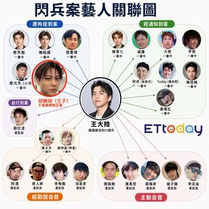 為閃兵當大盤子還失敗!王大陸怒告詐欺 新北檢不起訴原因曝