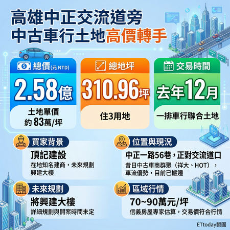 ▲▼             。（AI協作圖／記者張雅雲製作，經編輯審核）