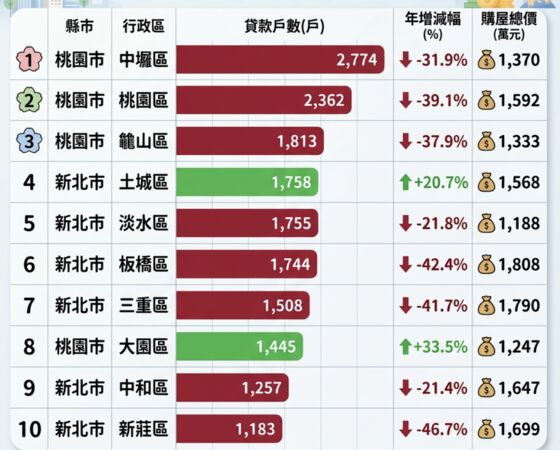 ▲▼             。（AI協作圖／記者項瀚製作，經編輯審核）