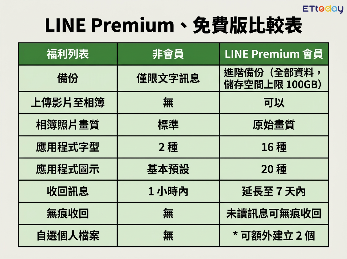 ▲▼LINE。（AI協作圖／記者曾筠淇製作，經編輯審核）