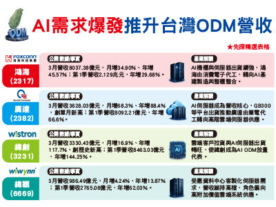 圖／先探投資週刊 提供