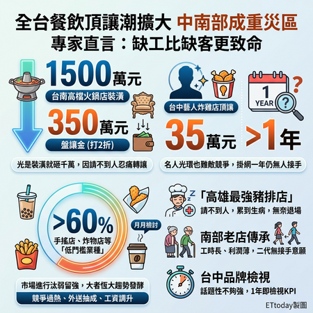 ▲▼             。（AI協作圖／記者張雅雲製作，經編輯審核）