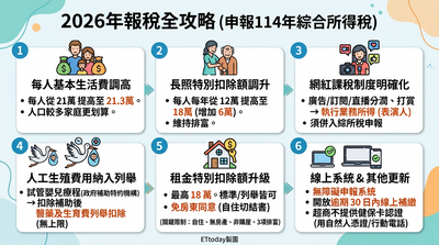 明天開始報綜所稅！　6大新制攻略一次掌握
