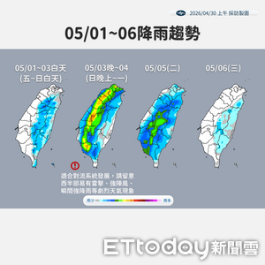 明起連3天回溫轉乾　下周變天全台降雨機率增