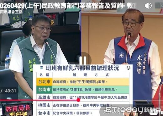 ▲台南市議員於議會質詢，關注龍崗國小教師陳情事件。（記者林東良翻攝，下同）