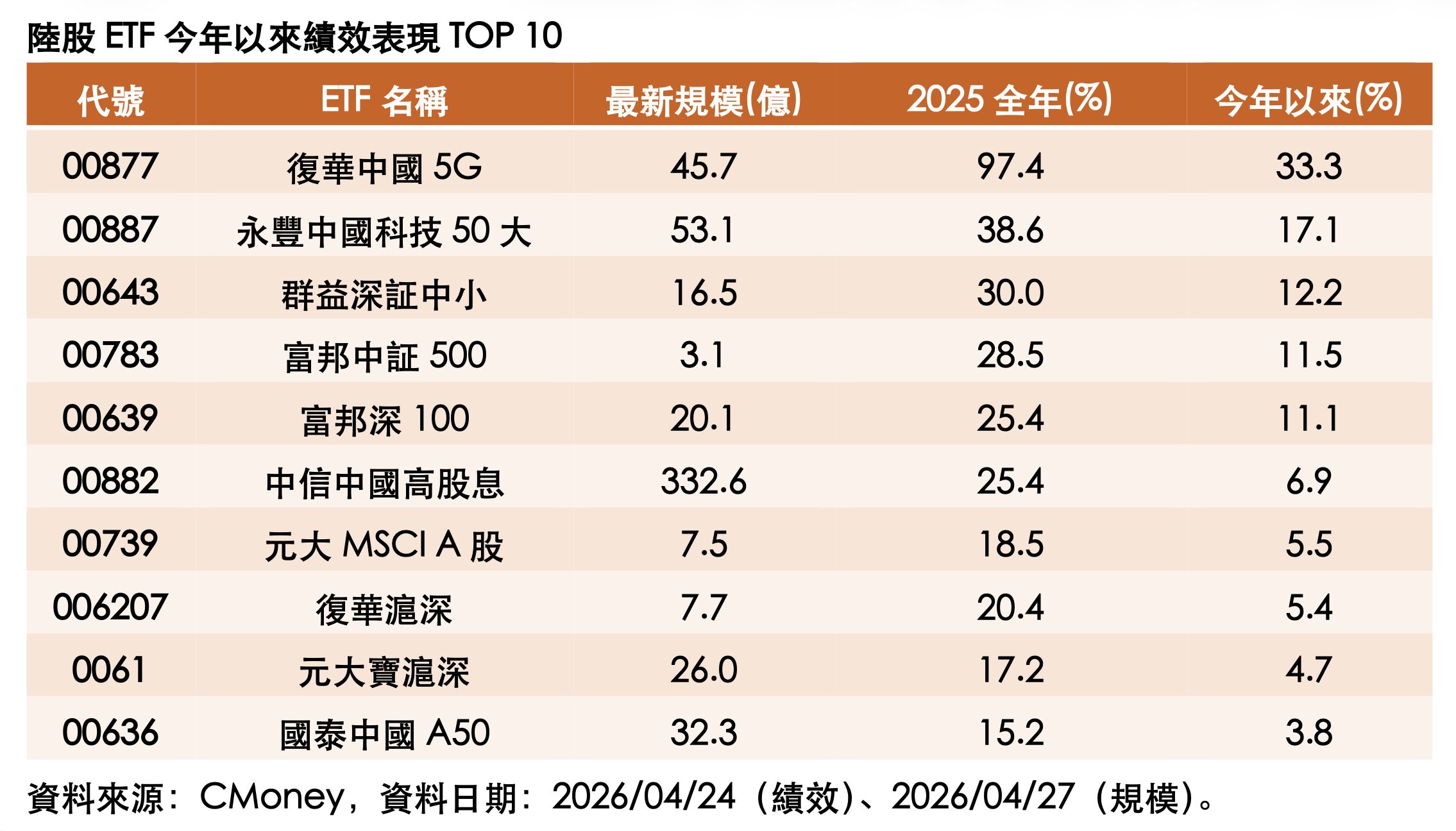 ▲▼陸股,科技股,5G,AI,算力,ETF。（圖／資料照）