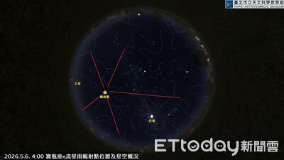 寶瓶座η流星雨5/6極大期 1小時最多可見50顆
