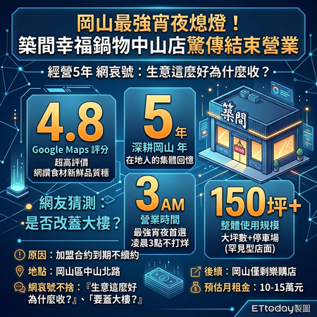 ▲▼             。（AI協作圖／記者張雅雲製作，經編輯審核）