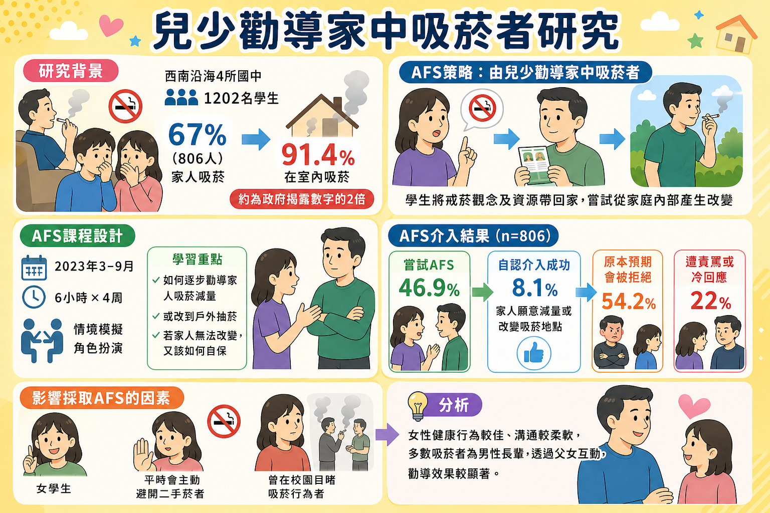 ▲▼      二手菸研究      。（AI協作圖／記者邱俊吉製作，經編輯審核）