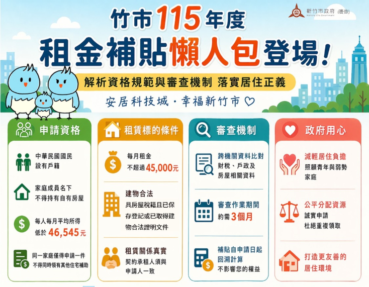 ▲▼新竹市租金補貼懶人包。（圖／新竹市政府）