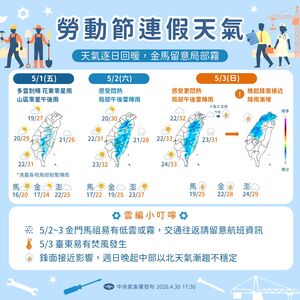 五一連假高溫超過30度！　收假晚起變天降溫雷雨