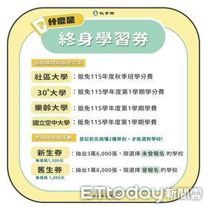 抽中領1500！終身學習券今登記5QA一次看　加碼11間博物館免費逛