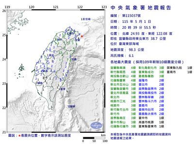 LIVE／規模6.1地震全台有感　氣象署晚間最新說明