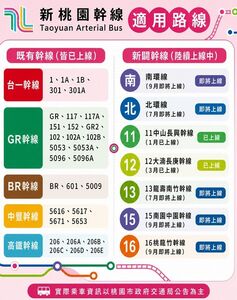 搭新桃園幹線公車　5/1起月月乘車集點抽大獎
