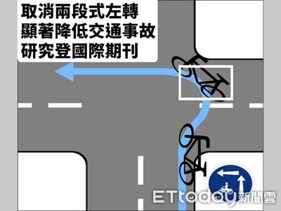 「取消兩段式左轉」事故減21%！台大實證更安全　醫療支出降4.7%