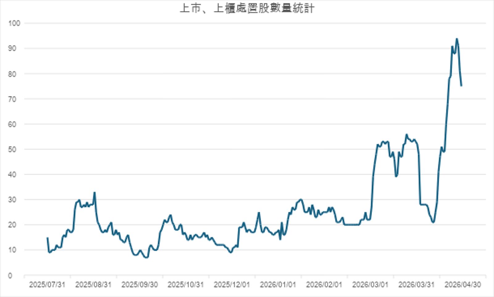 資料來源：國票投顧提供，記者整理