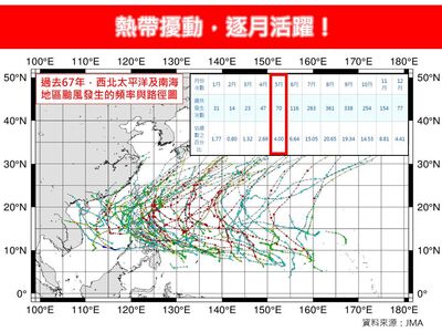可能有新颱風　模擬路徑曝