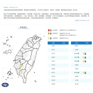 快訊／4縣市高溫警示「台東有焚風」　上看36度
