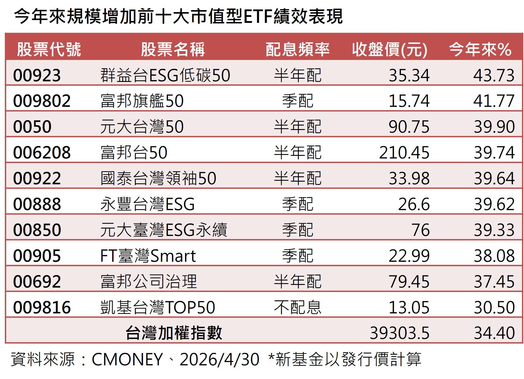 ▲▼群益投信。（圖／記者巫彩蓮攝）