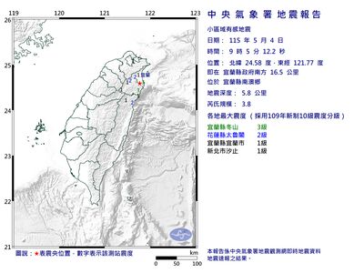 快訊／09:05宜蘭規模3.8地震　最大震度3級「新北有感」