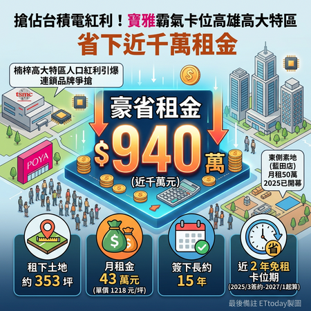 ▲▼             。（AI協作圖／記者張雅雲製作，經編輯審核）