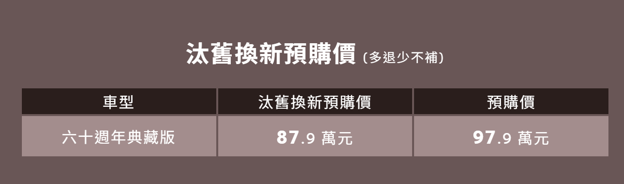 ▲台灣和泰慶祝Corolla車系60週年！特別推出3款車型特仕車。（圖／翻攝自TOYOTA）
