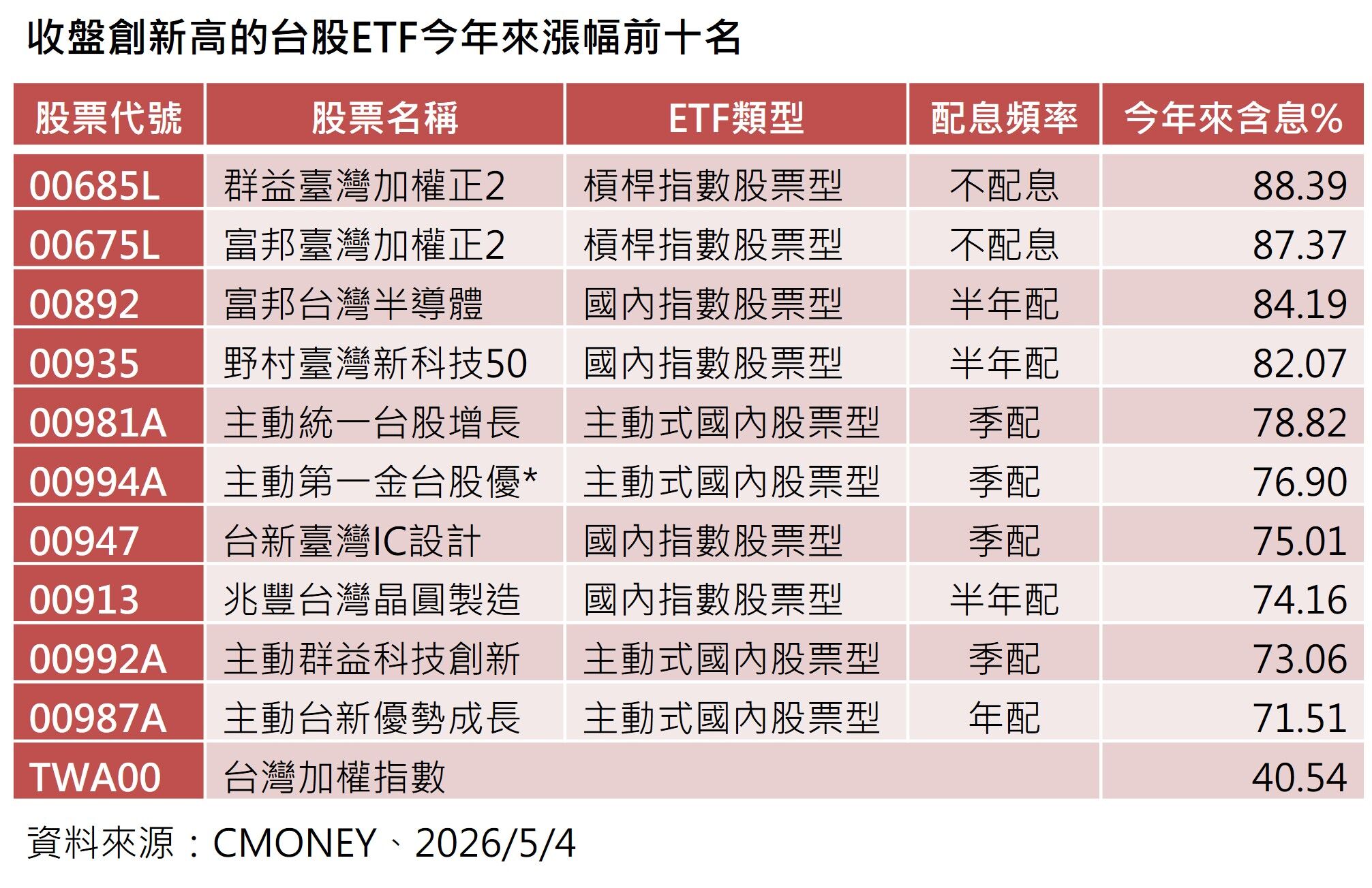 ▲▼群益投信。（圖／記者巫彩蓮攝）