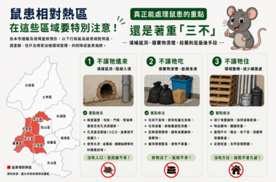 推動見鼠地圖？　北市環保局曝「5區老鼠熱區」：投藥是最後手段