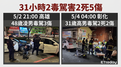 31小時2起毒駕害2死5傷　連署「嚴懲最重死刑」等回應